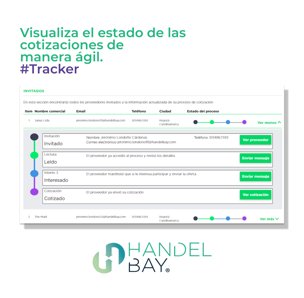 Tracker_HandelBay